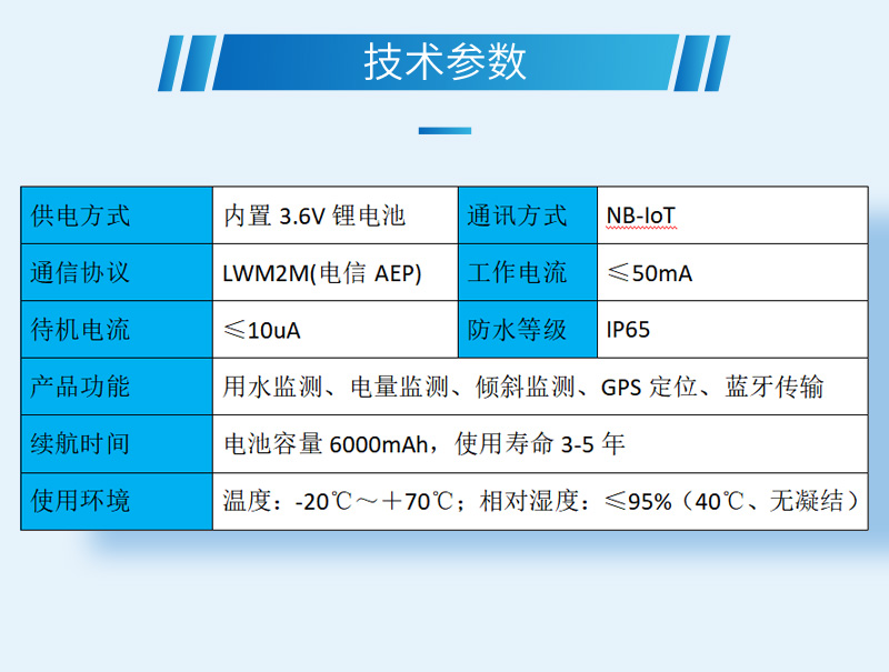 消防管道压力监测终端(图6)