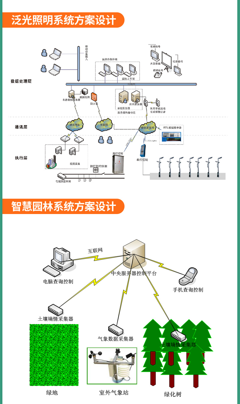 (图15)