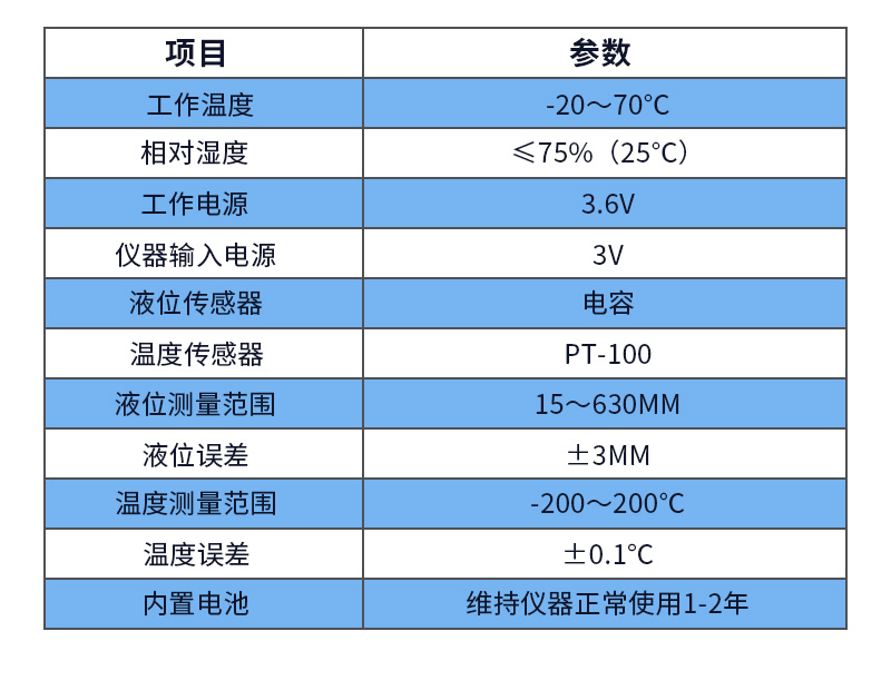 瓶塞式液位温度监控仪(图5)