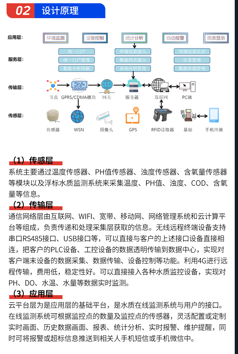 (图6)