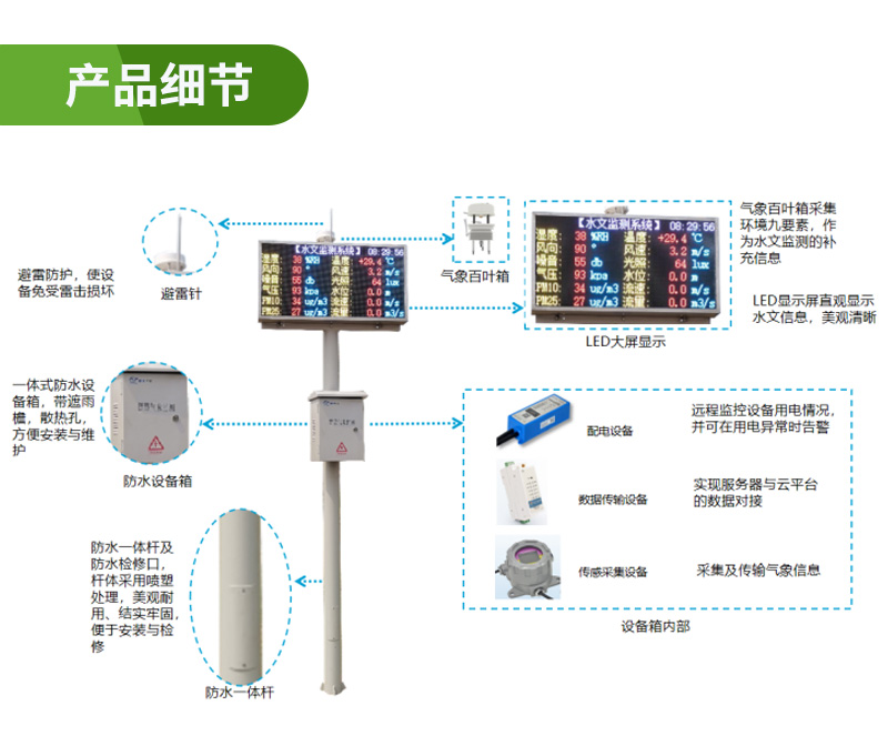 气象环境水质显示屏(图5)