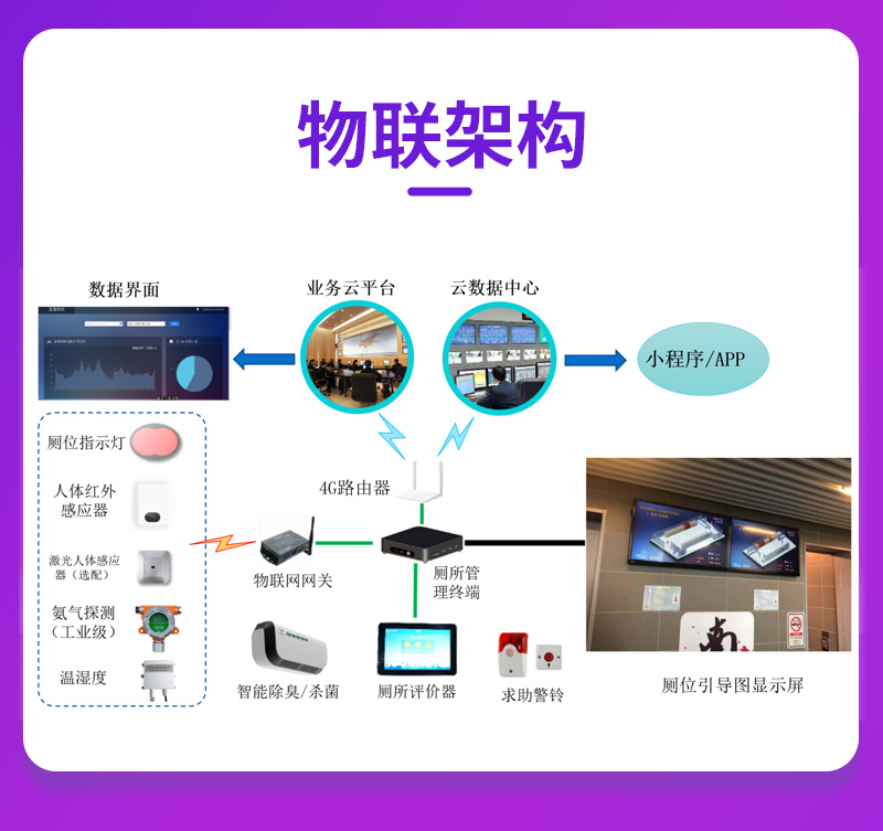 智能公厕管理系统(图4)