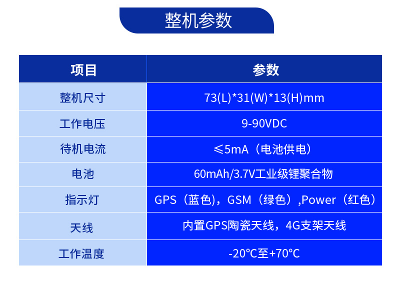 电动车定位终端(图5)