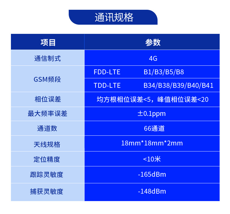 电动车定位终端(图6)